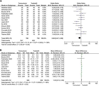 Pooled-analysis of tadalafil and tamsulosin for ureteral calculi